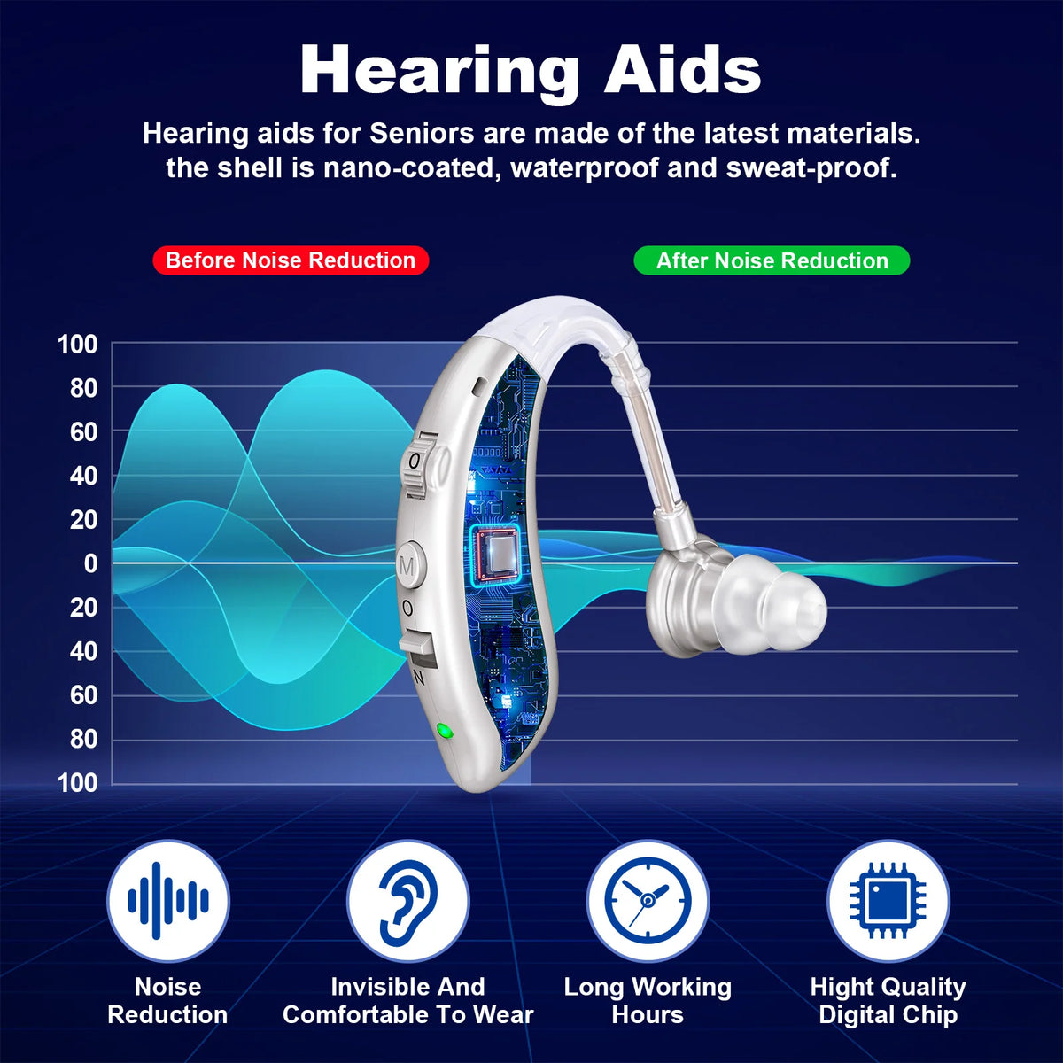 K&FCOPTEE Rechargeable Volume Adjustable Invisible Hearing Aids Pair