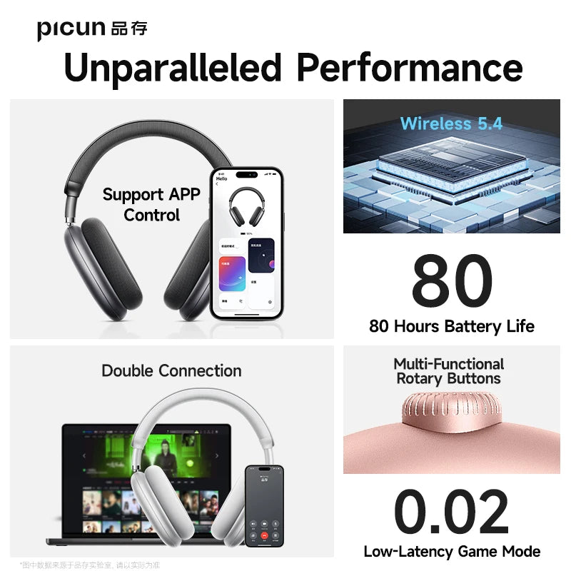 Picun F8 Pro Wireless Headphones Featuring Active Noise Cancellation