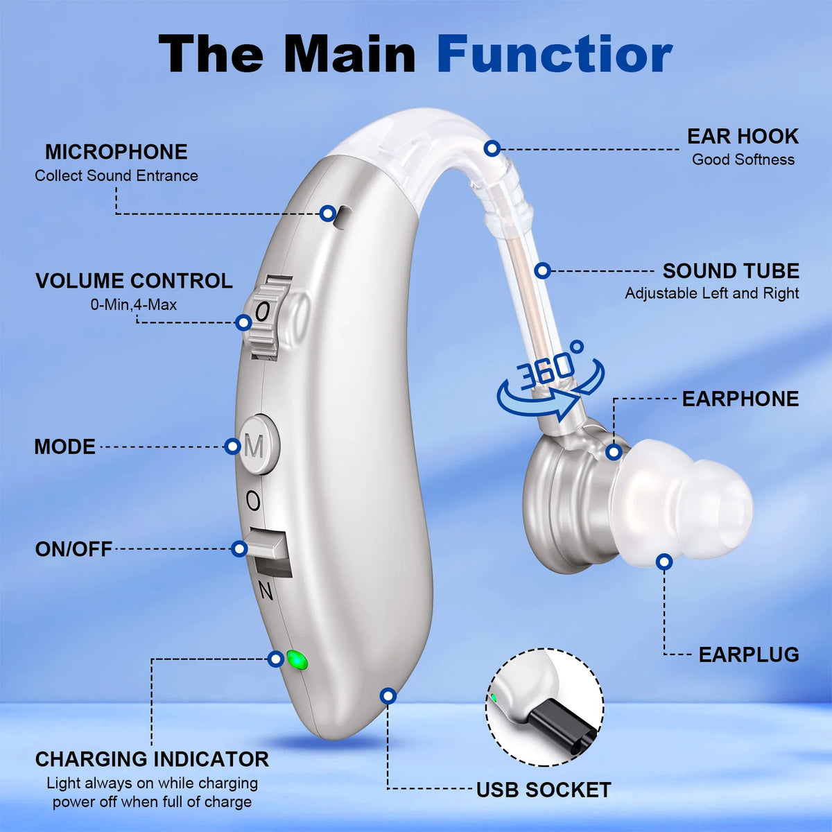 K&FCOPTEE Rechargeable Volume Adjustable Invisible Hearing Aids Pair