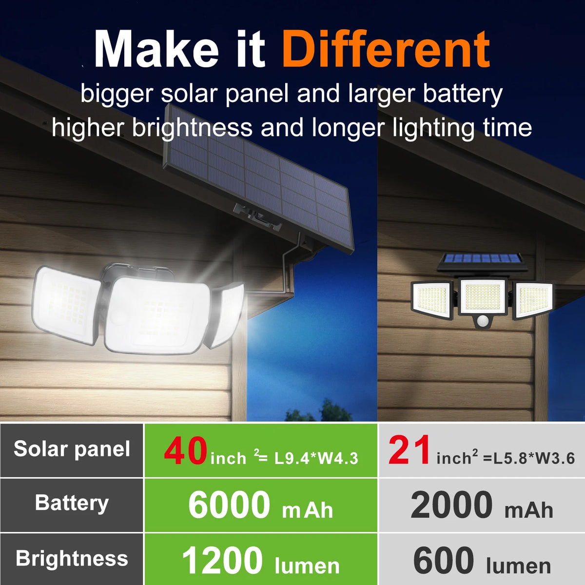 Intelamp Outdoor Solar Led Wall Light With Dual Motion Sensor