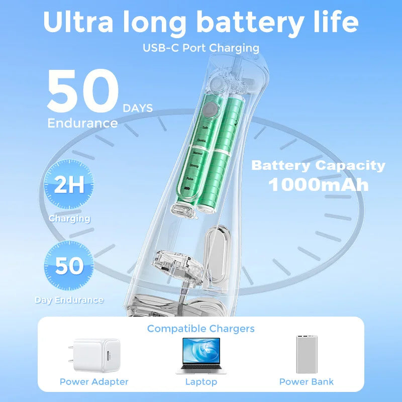 Sejoy Portable Cordless Water Flosser With Six Jet Modes