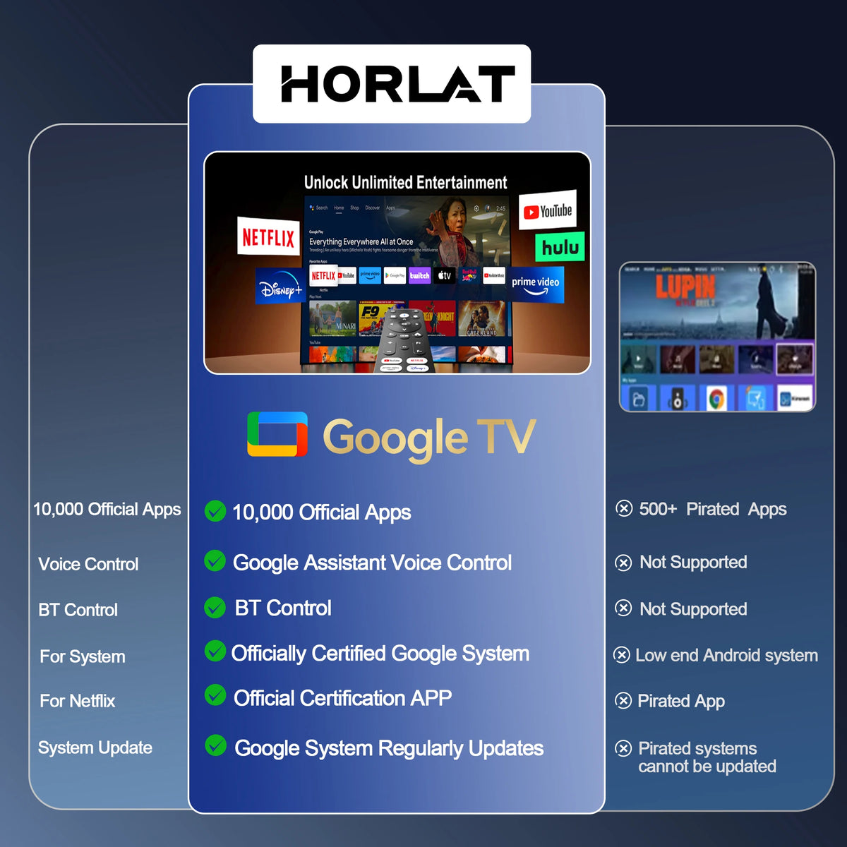 HORLAT 4K Android Smart WiFi Portable Home Theater Projector