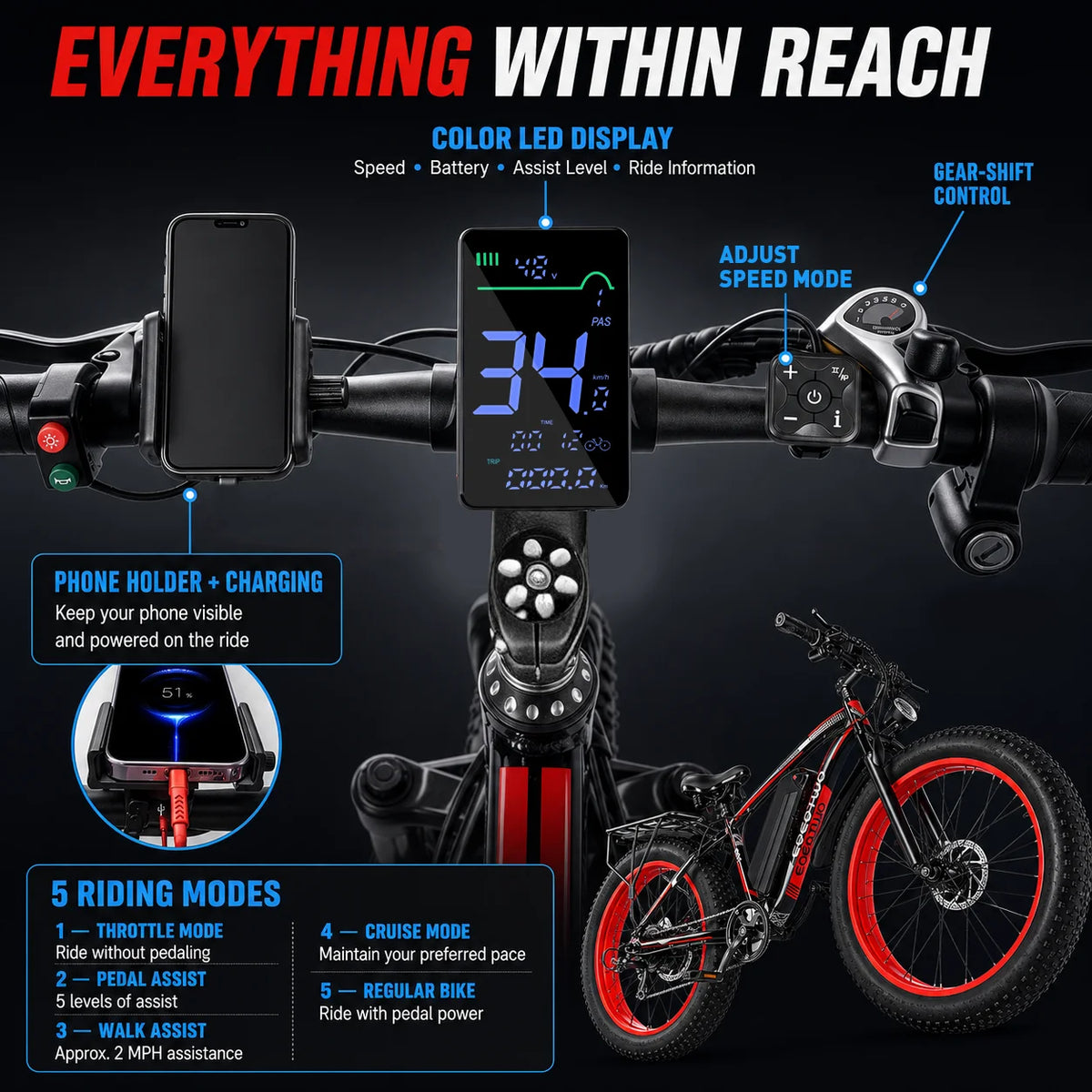 EOEOTWO Adult Fat Tire Electric Bike With 1000 Watt Motor