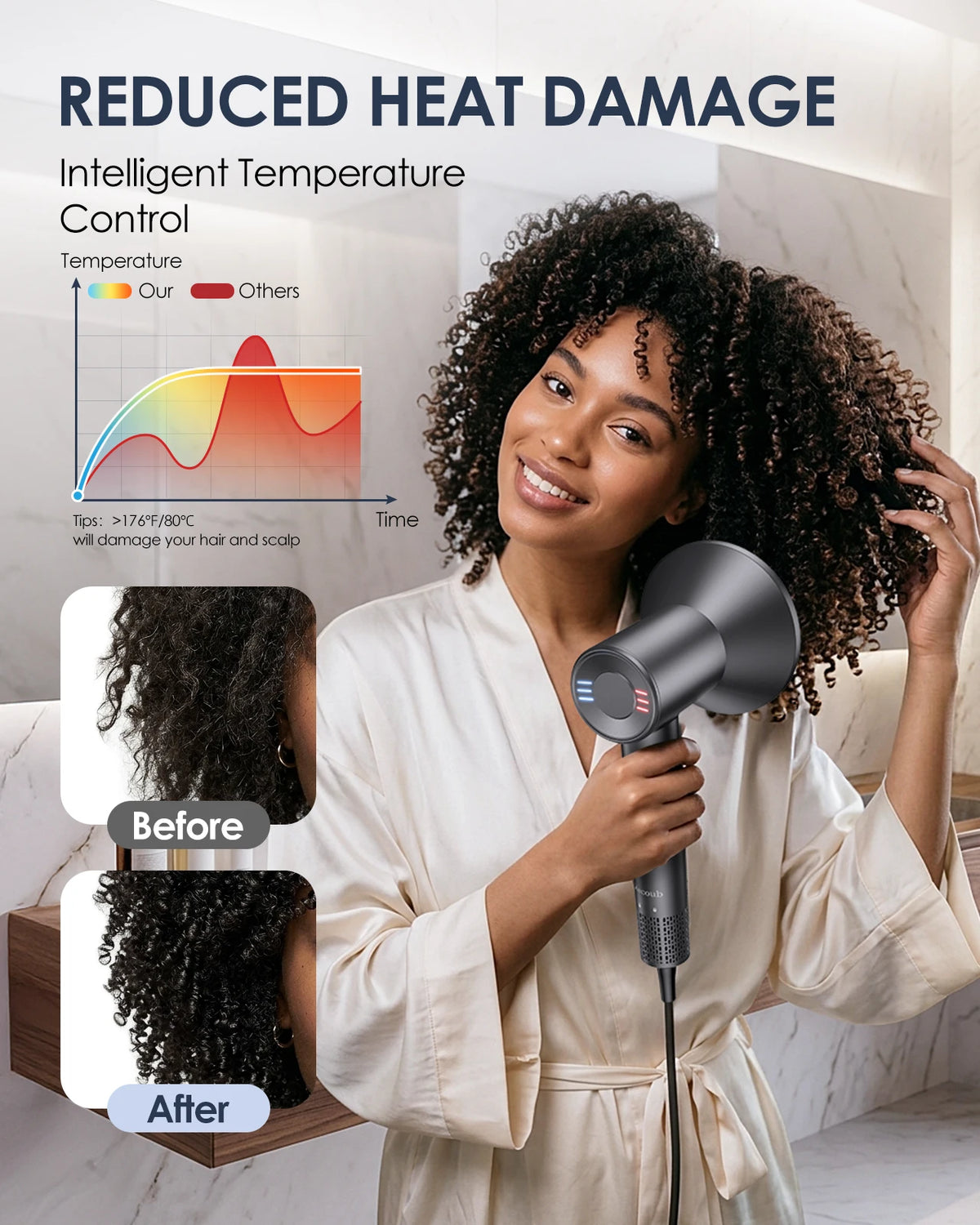 LYSMOSKI Dual Voltage Travel Hair Dryer With Ionic Ceramic Heating