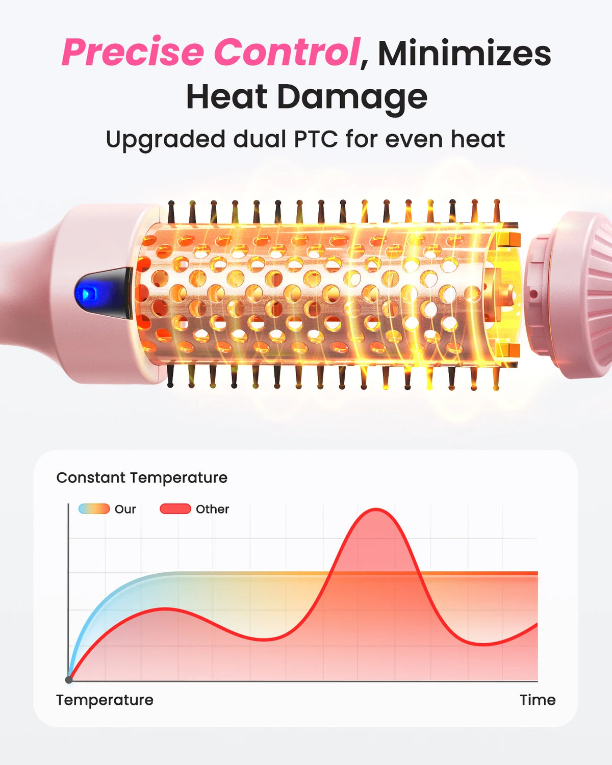 Bopcal Heated Curling Iron Brush Anti Scald Hair Styler