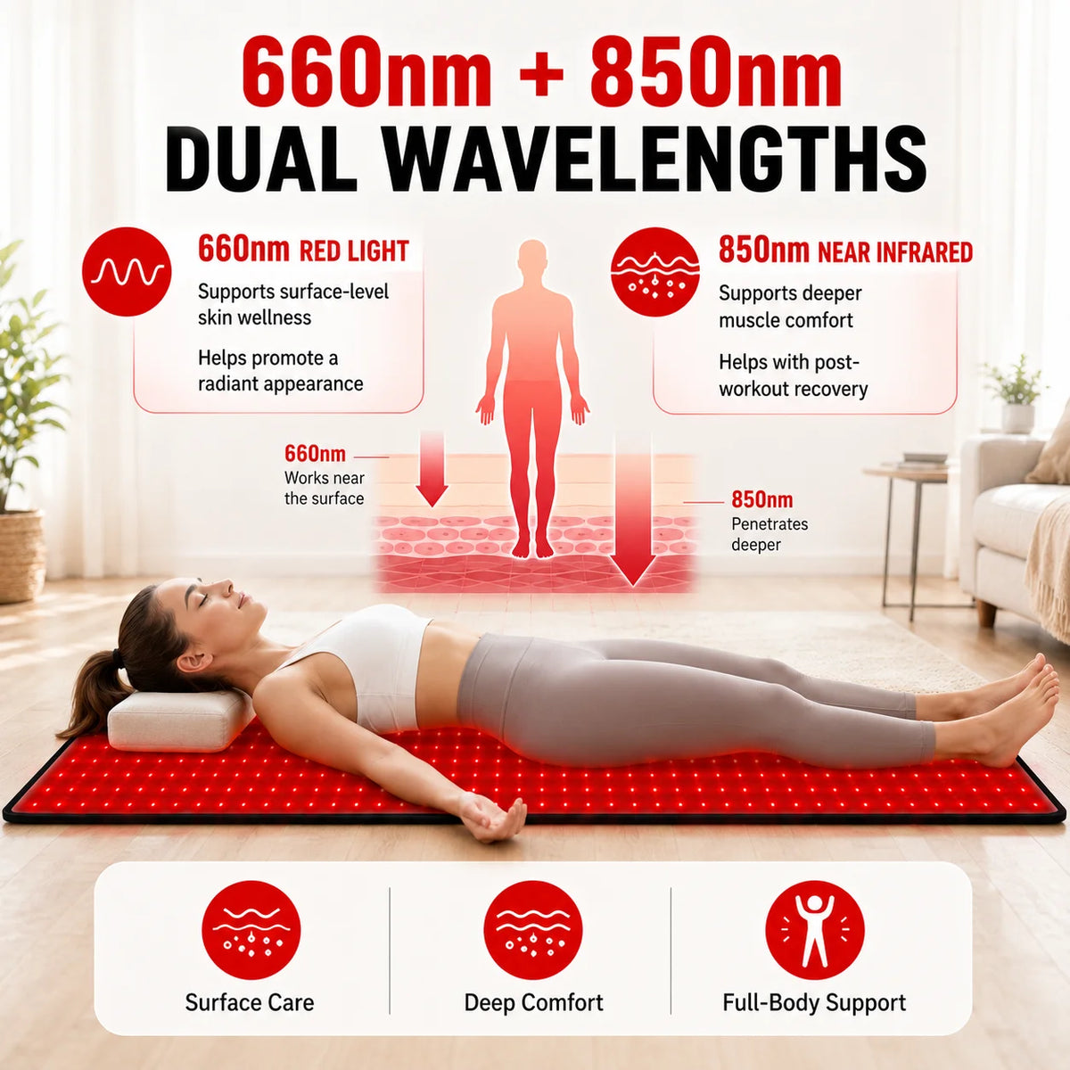 Red Light Therapy Mat 660nm 850nm 588 Led Adjustable Timer