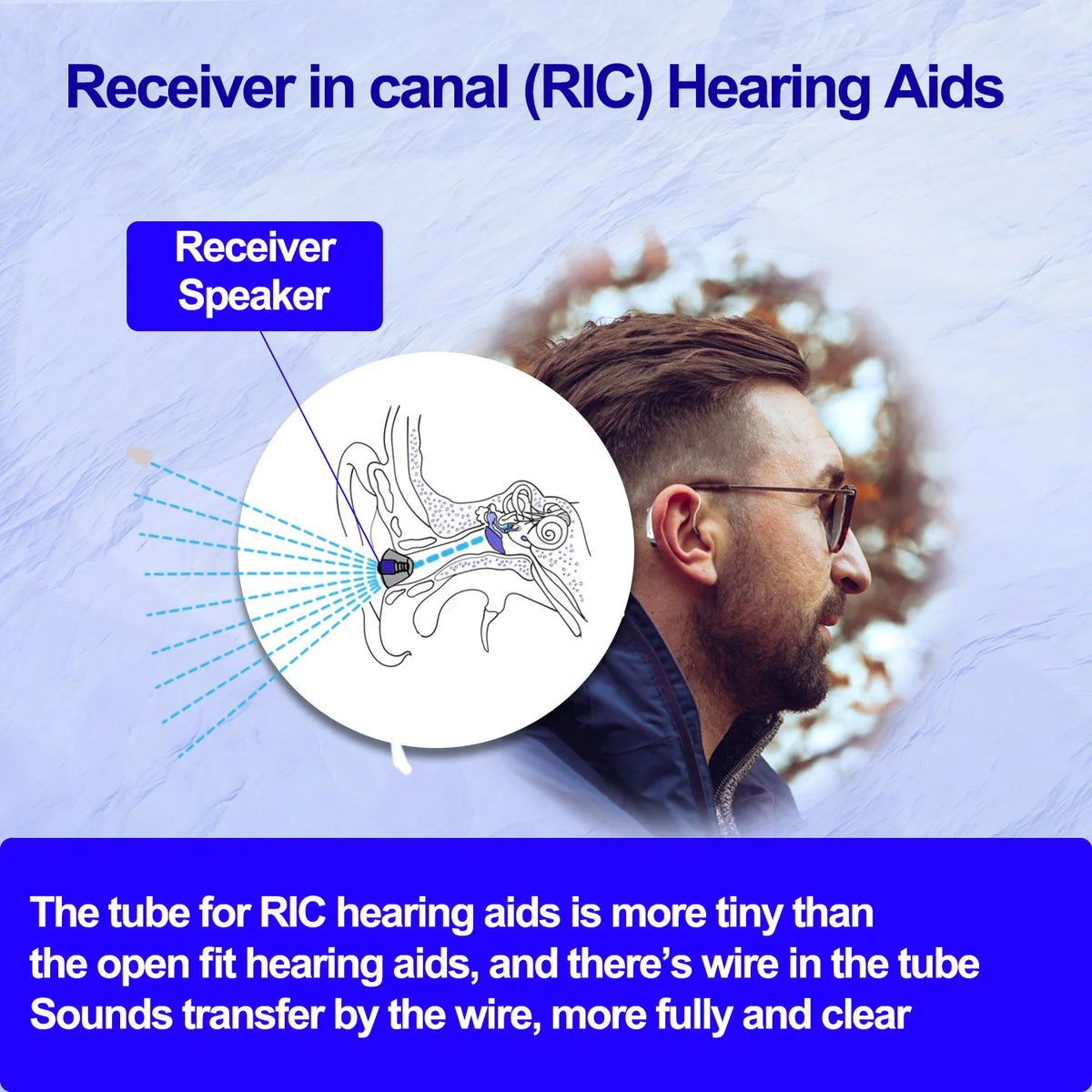 Zepau Bluetooth Rechargeable Hearing Aids With Noise Canceling APP Control